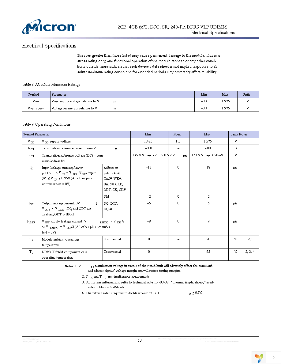 MT9JDF51272AZ-1G6E1 Page 10