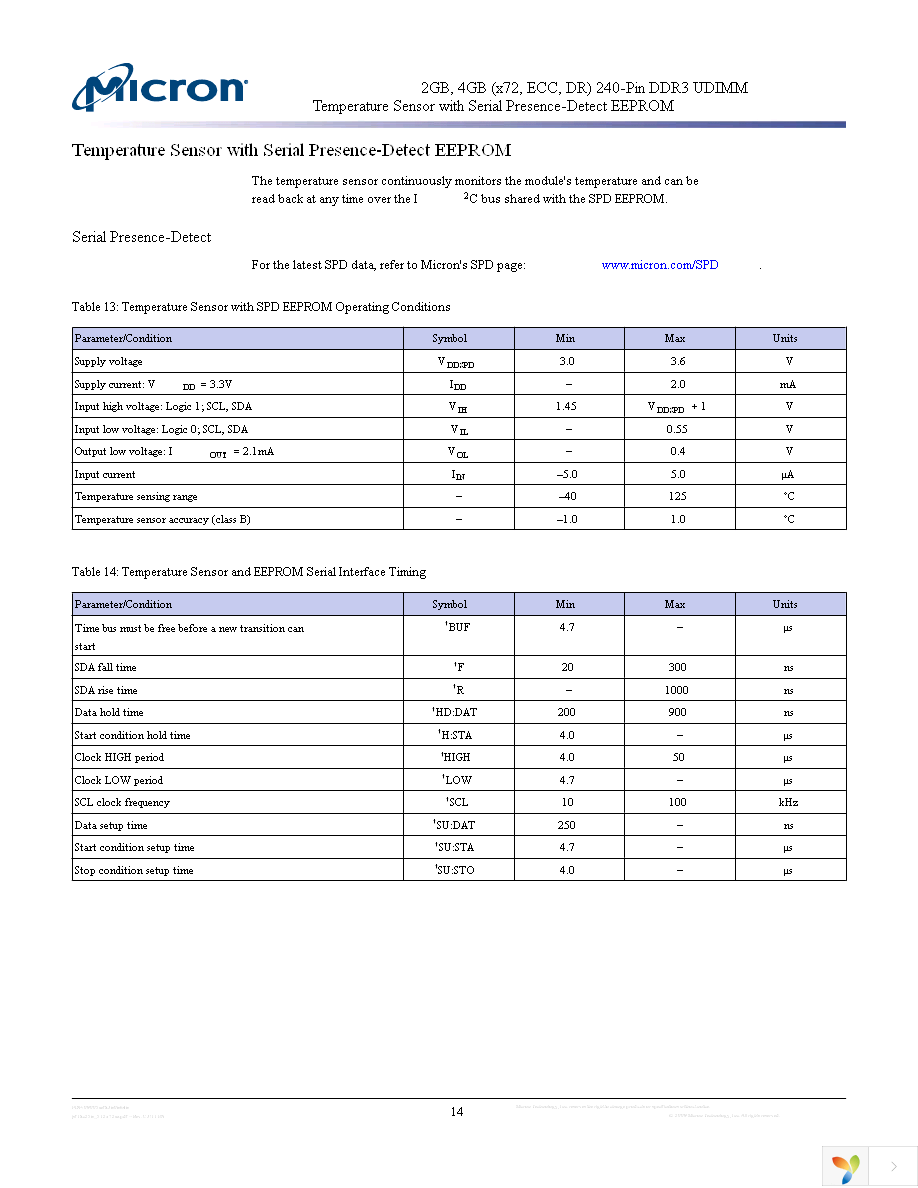 MT18JSF25672AZ-1G4G1 Page 14