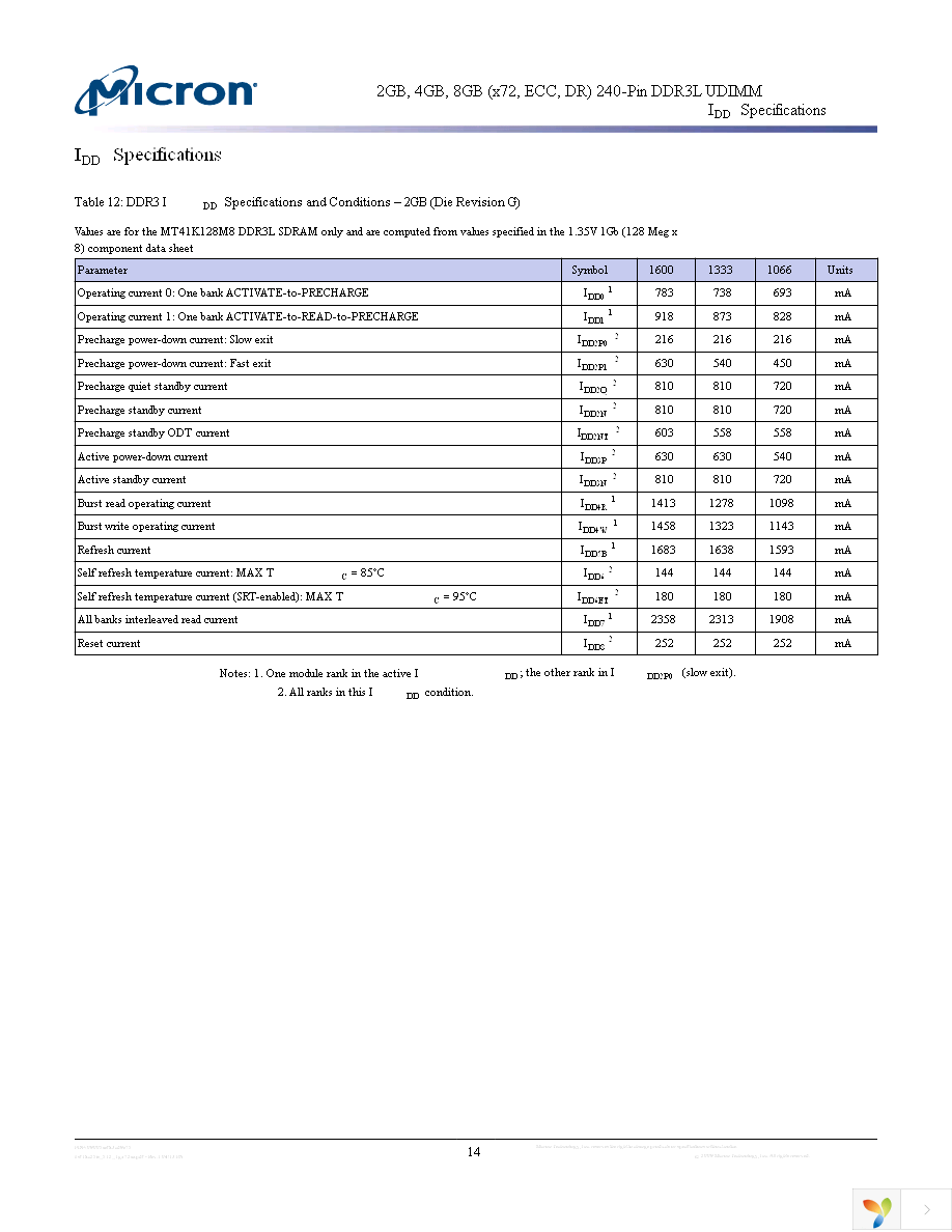 MT18KSF51272AZ-1G4K1 Page 14