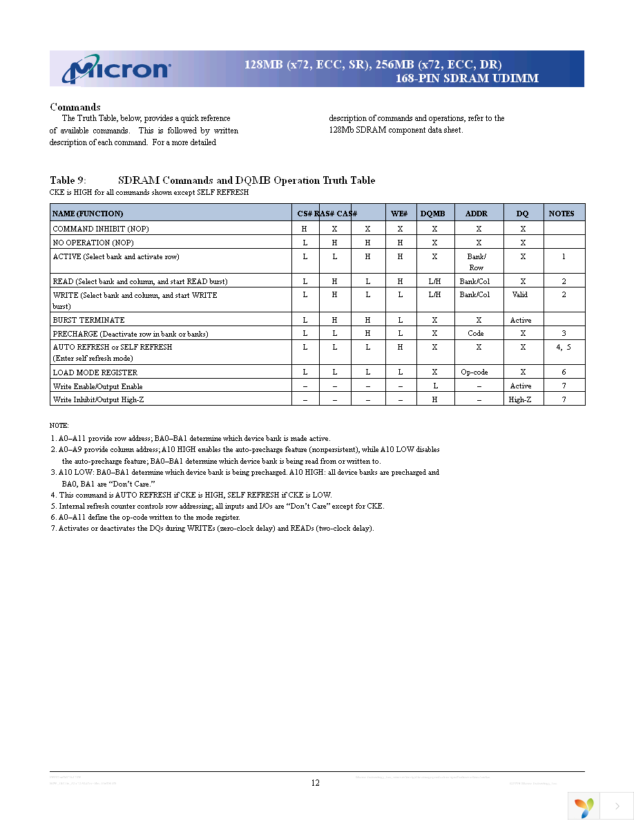 MT18LSDT3272AY-133L1 Page 12