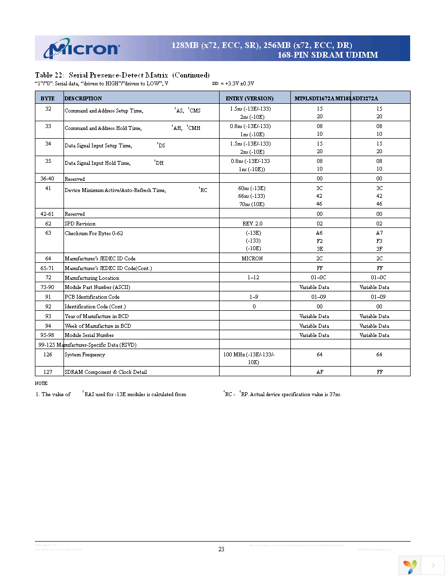 MT18LSDT3272AY-133L1 Page 23