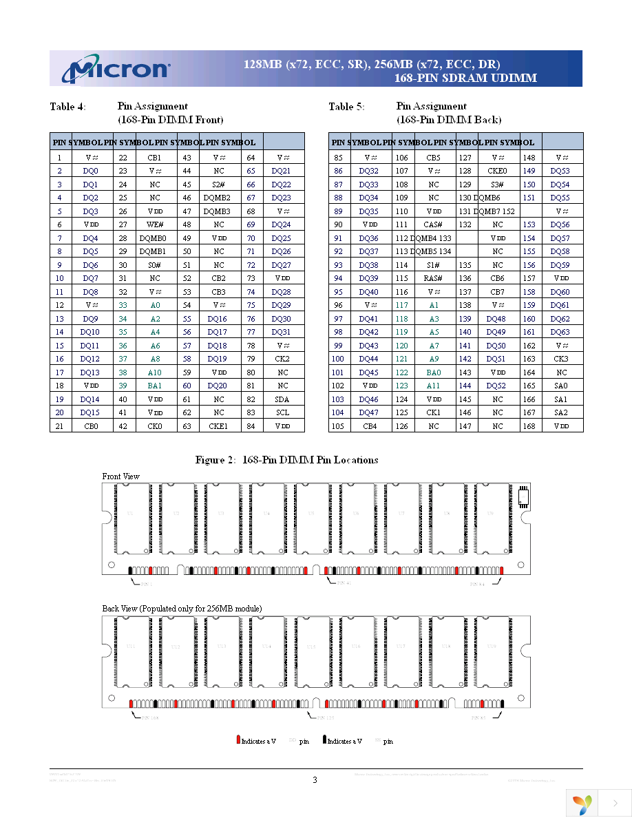 MT18LSDT3272AY-133L1 Page 3