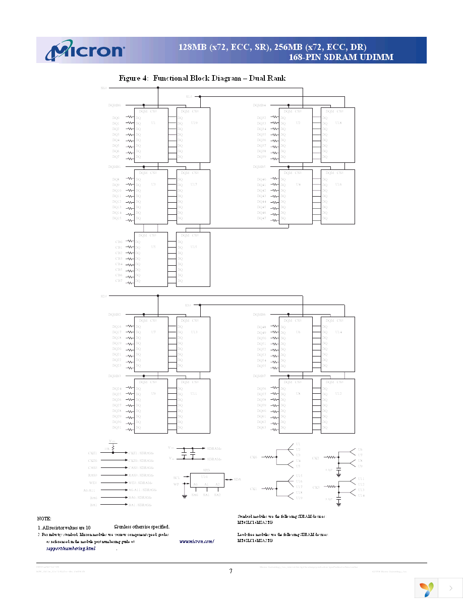 MT18LSDT3272AY-133L1 Page 7