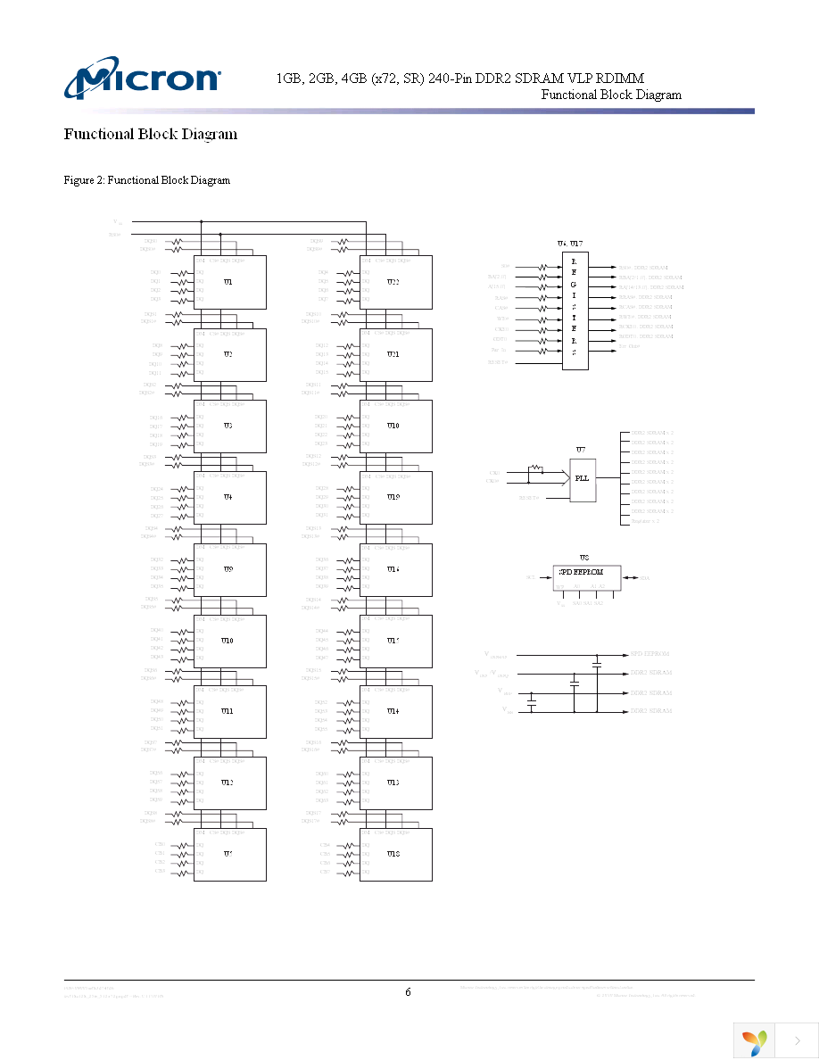 MT18HVF25672PZ-667H1 Page 6