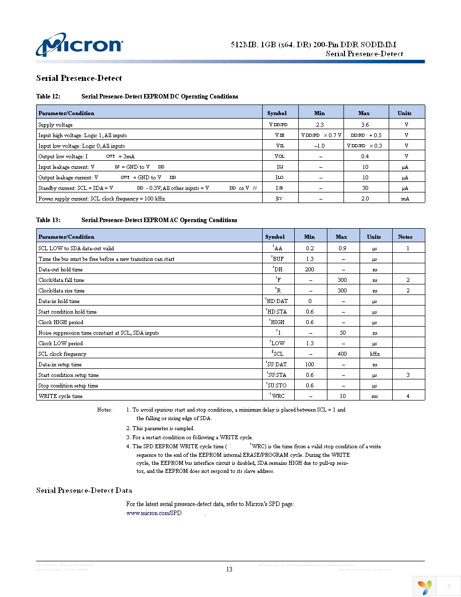 MT16VDDF12864HY-40BJ1 Page 13