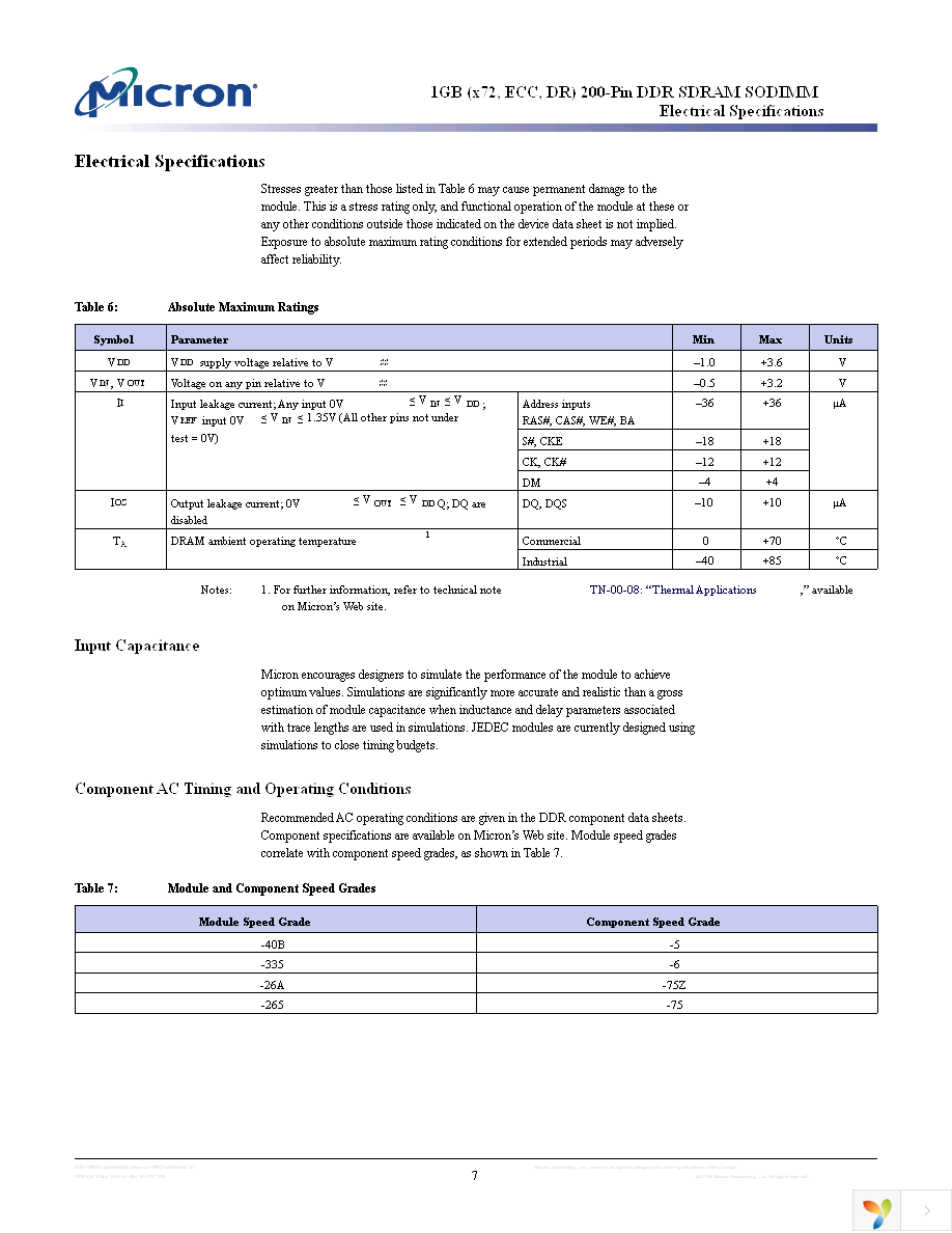 MT18VDDF12872HY-335J1 Page 7