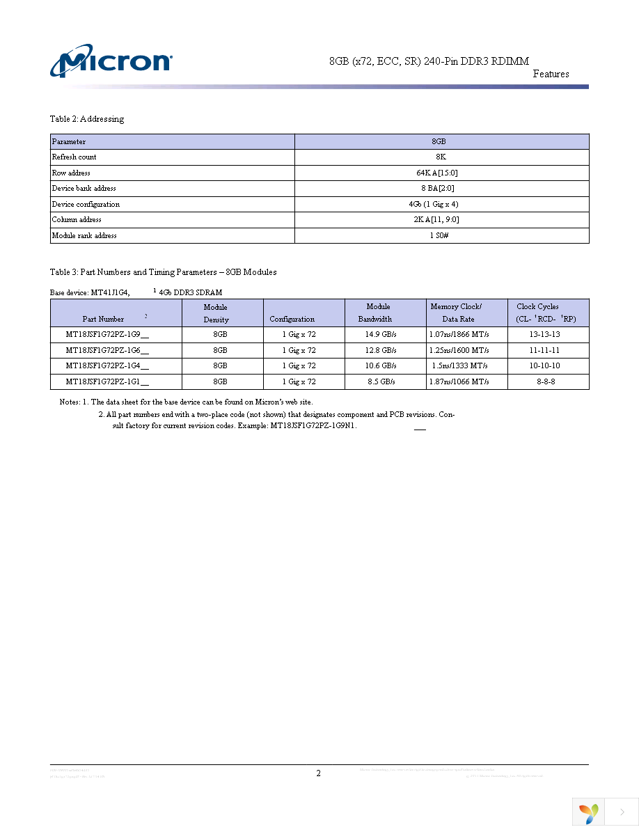 MT18JSF1G72PZ-1G9E1 Page 2