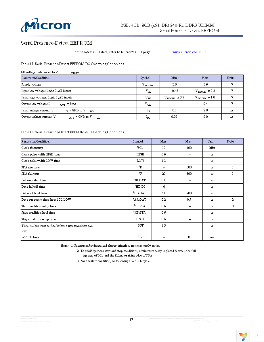 MT16JTF1G64AZ-1G6E1 Page 17