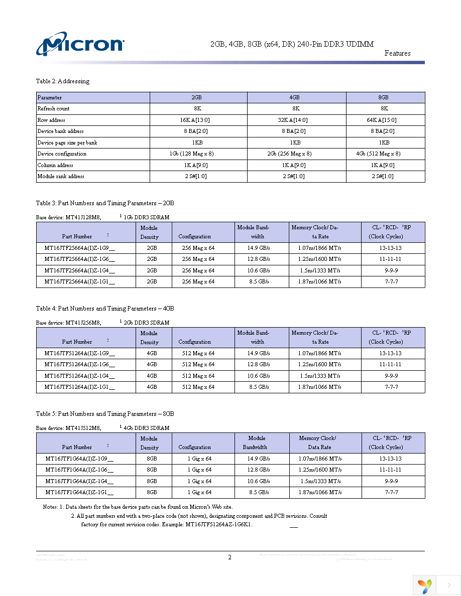 MT16JTF1G64AZ-1G6E1 Page 2