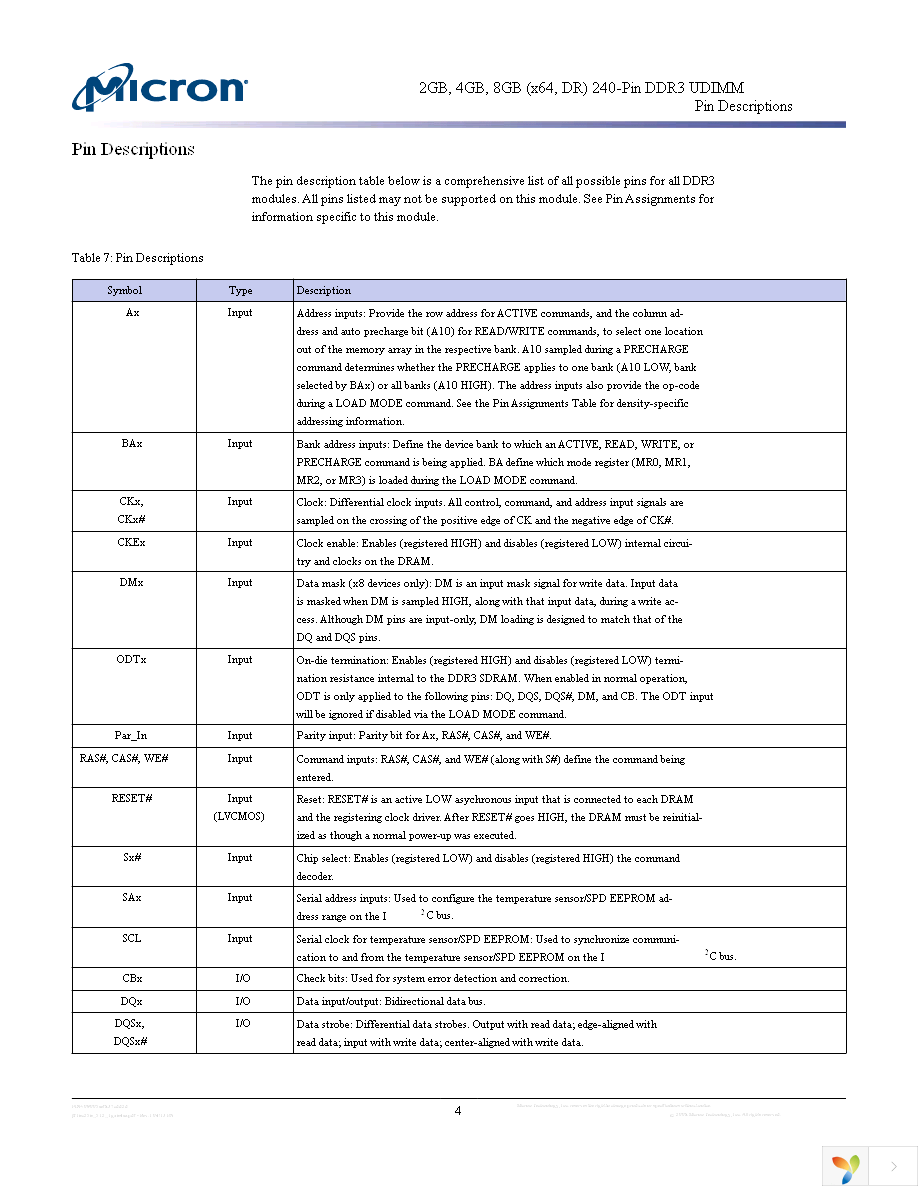 MT16JTF1G64AZ-1G6E1 Page 4