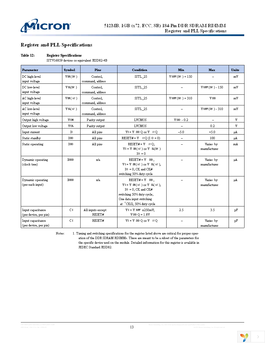 MT18VDDF12872Y-40BJ1 Page 13