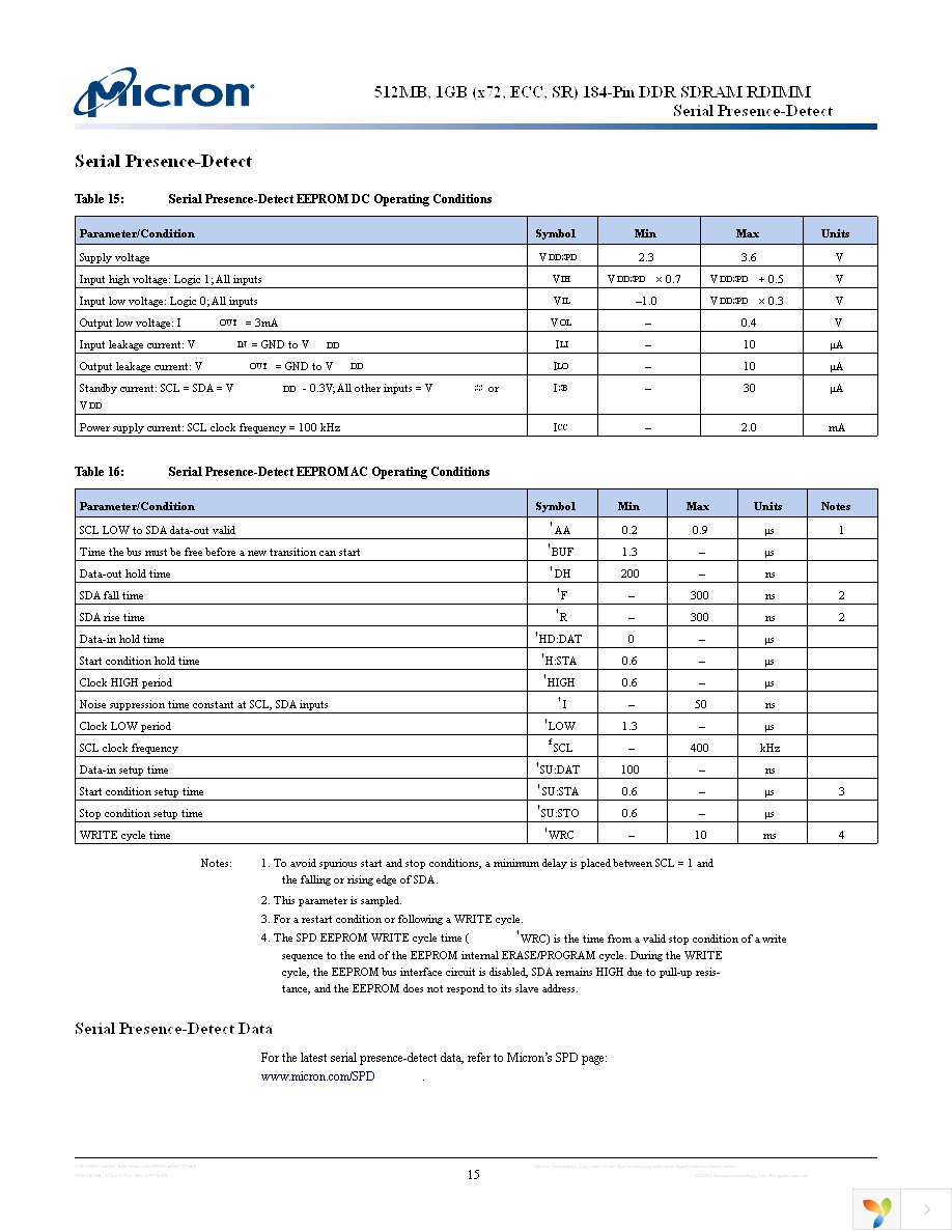 MT18VDDF12872Y-40BJ1 Page 15