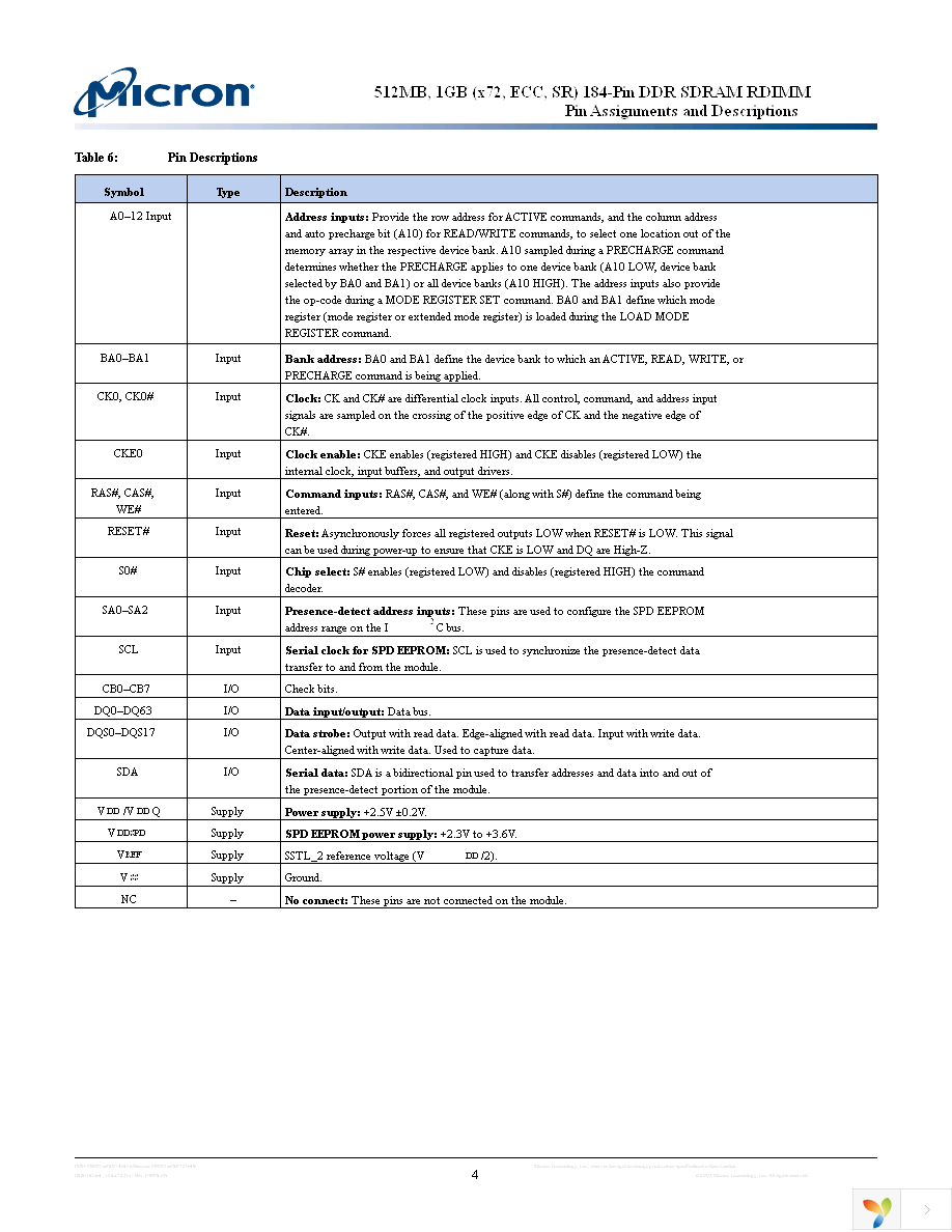 MT18VDDF12872Y-40BJ1 Page 4