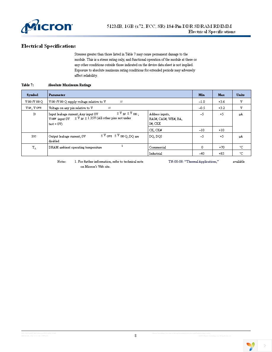 MT18VDDF12872Y-40BJ1 Page 8