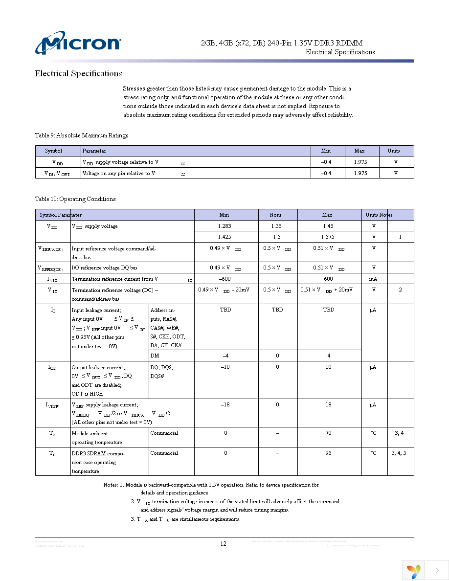 MT18KSF25672PDZ-1G4G1 Page 12