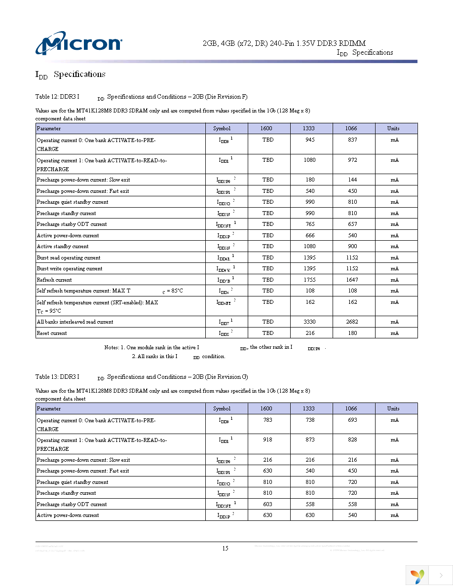 MT18KSF25672PDZ-1G4G1 Page 15