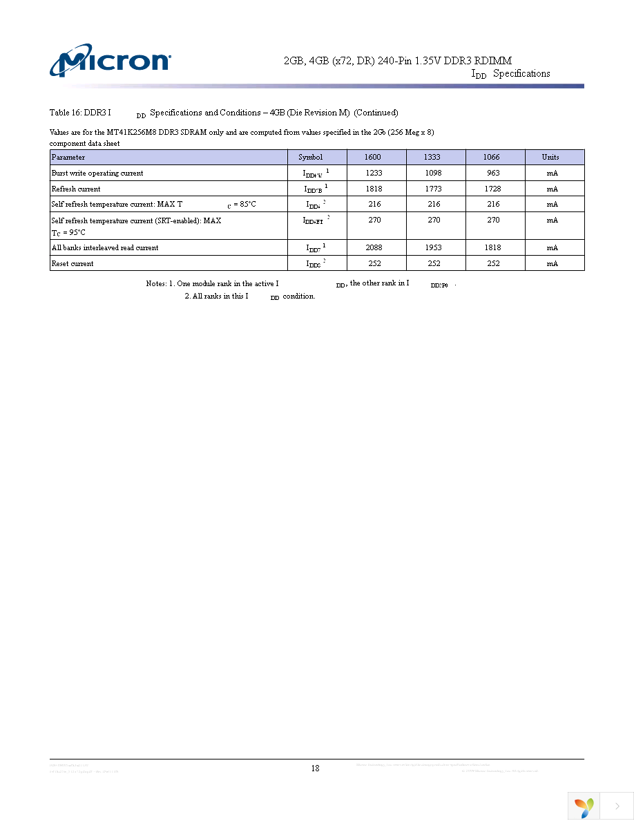 MT18KSF25672PDZ-1G4G1 Page 18