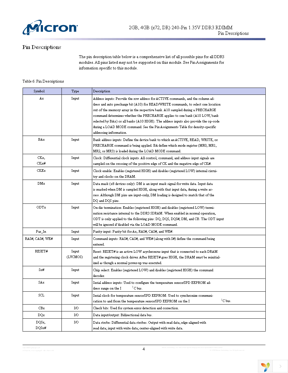 MT18KSF25672PDZ-1G4G1 Page 4