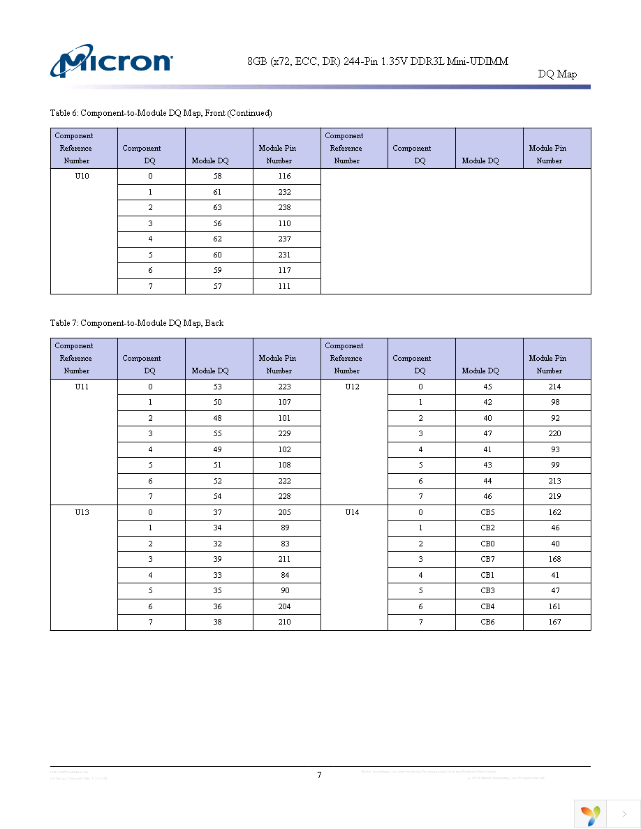 MT18KSF1G72AZ-1G4E1 Page 7