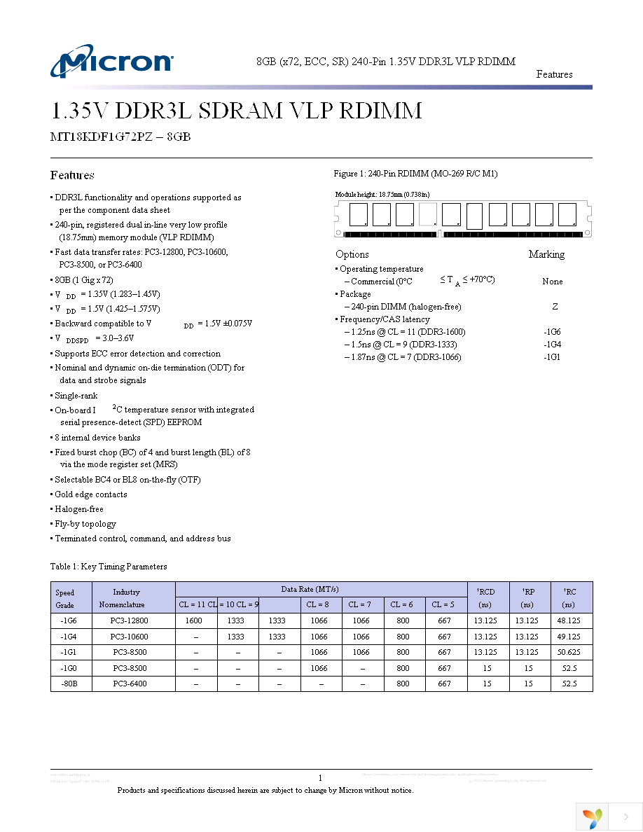 MT18KDF1G72PZ-1G4E1 Page 1