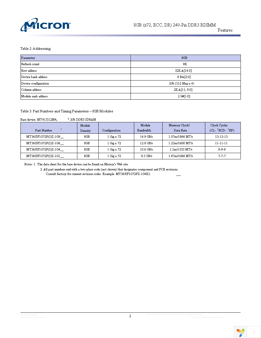 MT36JSF1G72PZ-1G4K1 Page 2