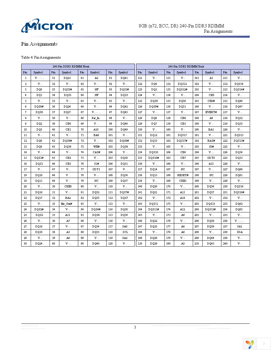 MT36JSF1G72PZ-1G4K1 Page 3