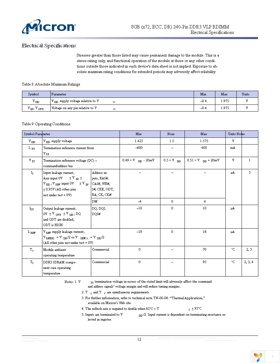 MT18JDF1G72PDZ-1G9E2 Page 12