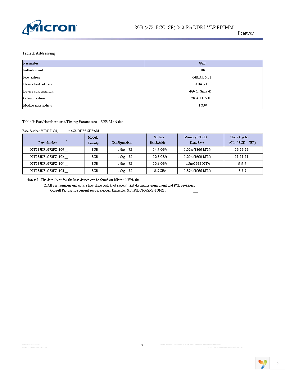 MT18JDF1G72PZ-1G9E1 Page 2