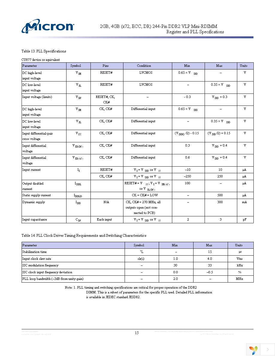 MT18HVS25672PKZ-80EH1 Page 15