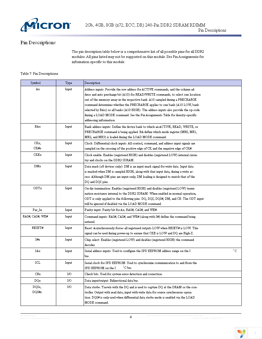 MT36HTF51272PZ-80EH1 Page 4