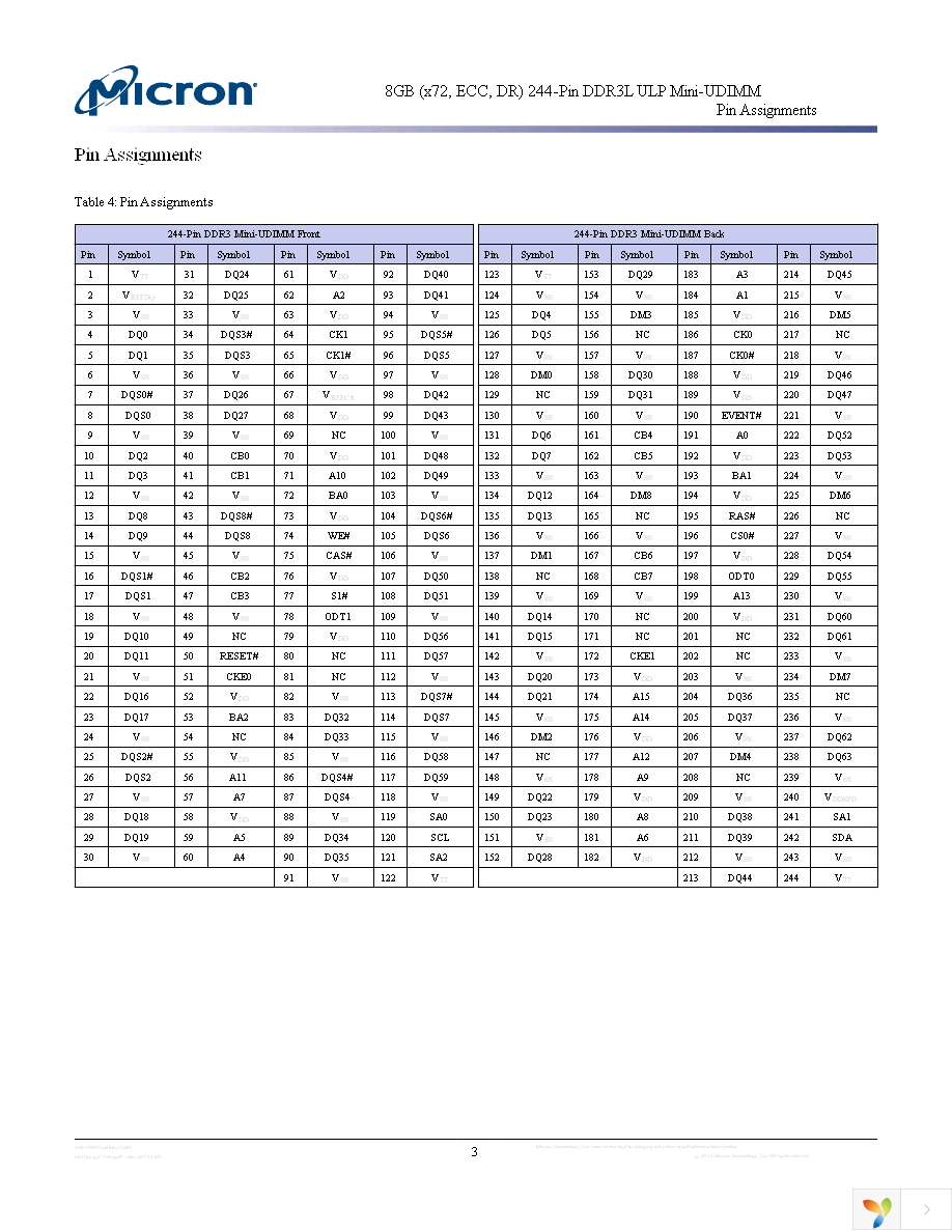 MT18KBZS1G72AKZ-1G6E1 Page 3