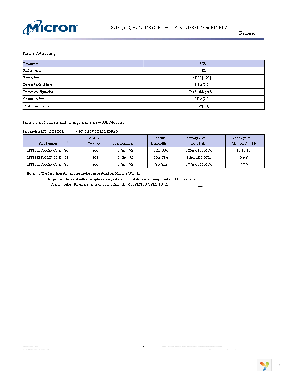 MT18KSF1G72PKIZ-1G4E1 Page 2