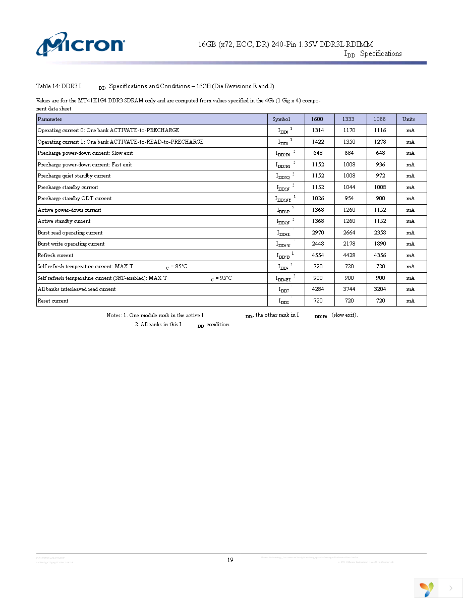 MT36KSF2G72PZ-1G4E1 Page 19