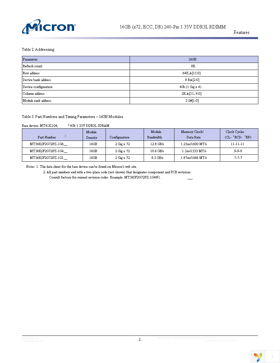 MT36KSF2G72PZ-1G4E1 Page 2