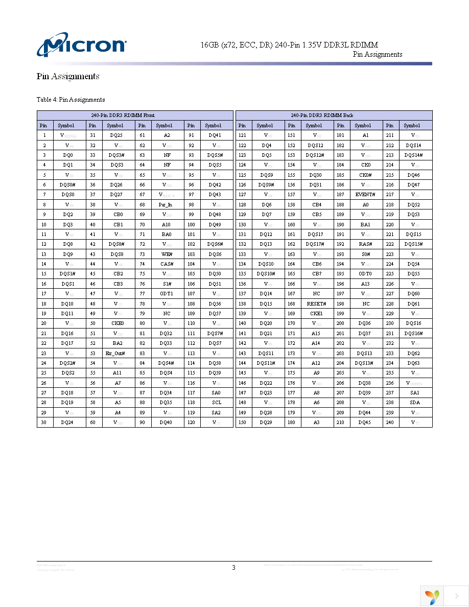 MT36KSF2G72PZ-1G4E1 Page 3