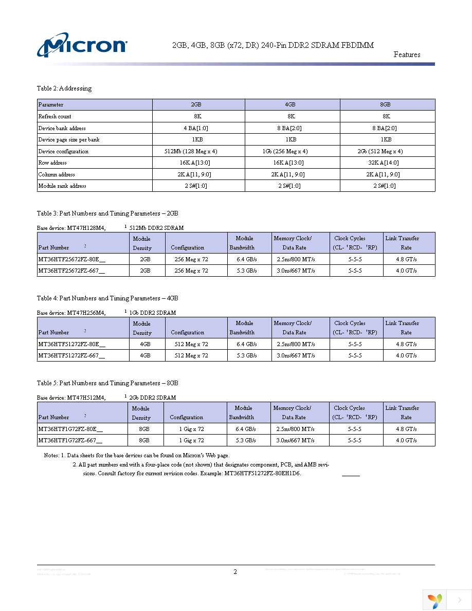 MT36HTF51272FZ-80EH1D6 Page 2