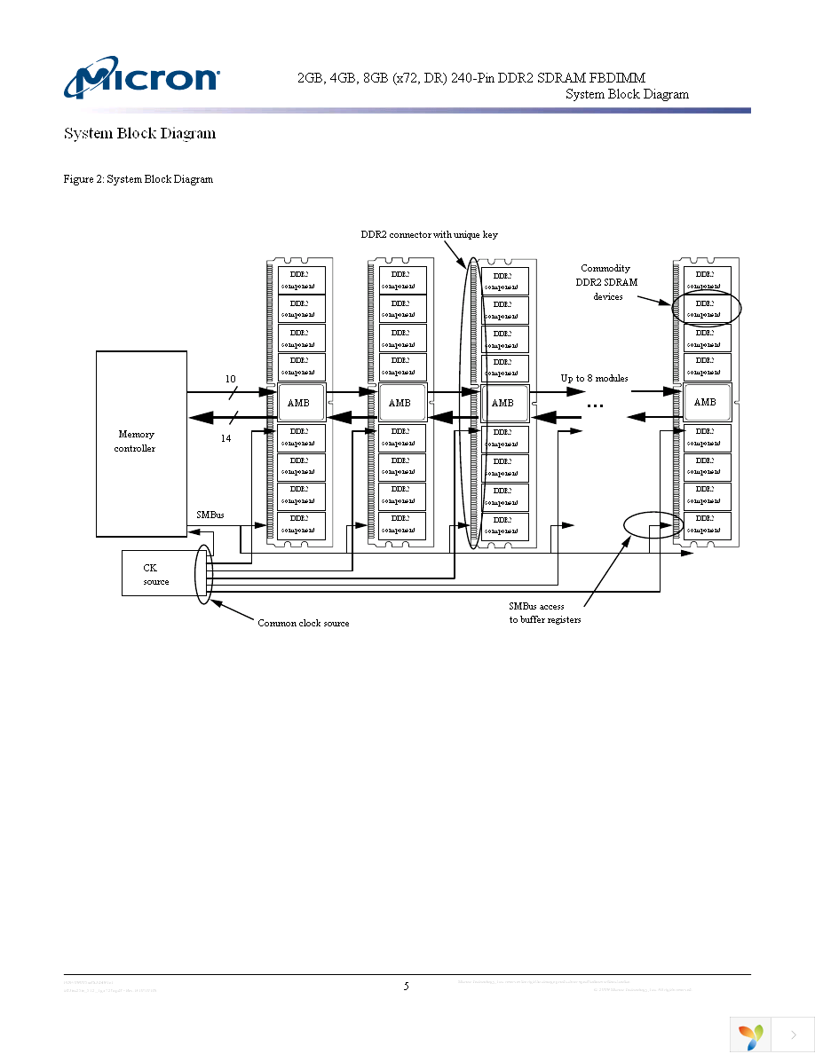 MT36HTF51272FZ-80EH1D6 Page 5