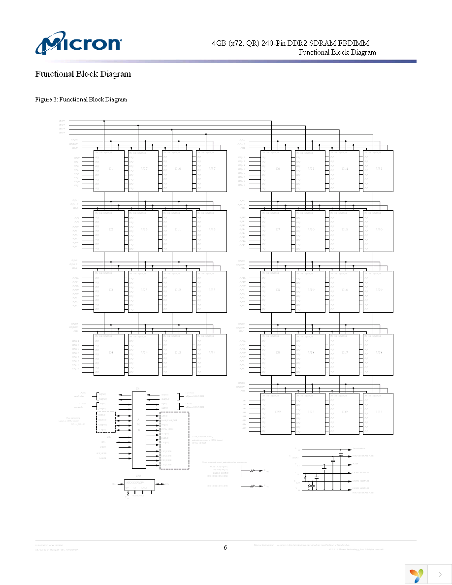 MT36HTF51272FDZ-667H1D6 Page 6