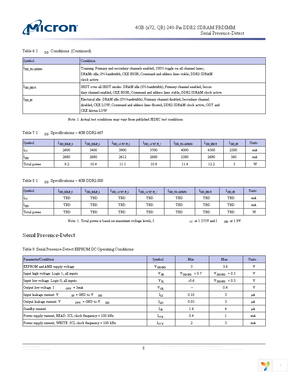 MT36HTF51272FDZ-667H1D6 Page 8