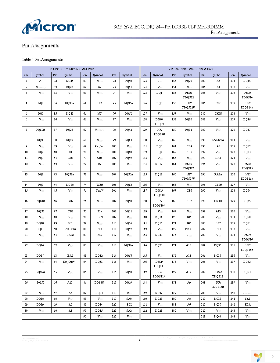 MT18KBZS1G72PKIZ-1G4E1 Page 3