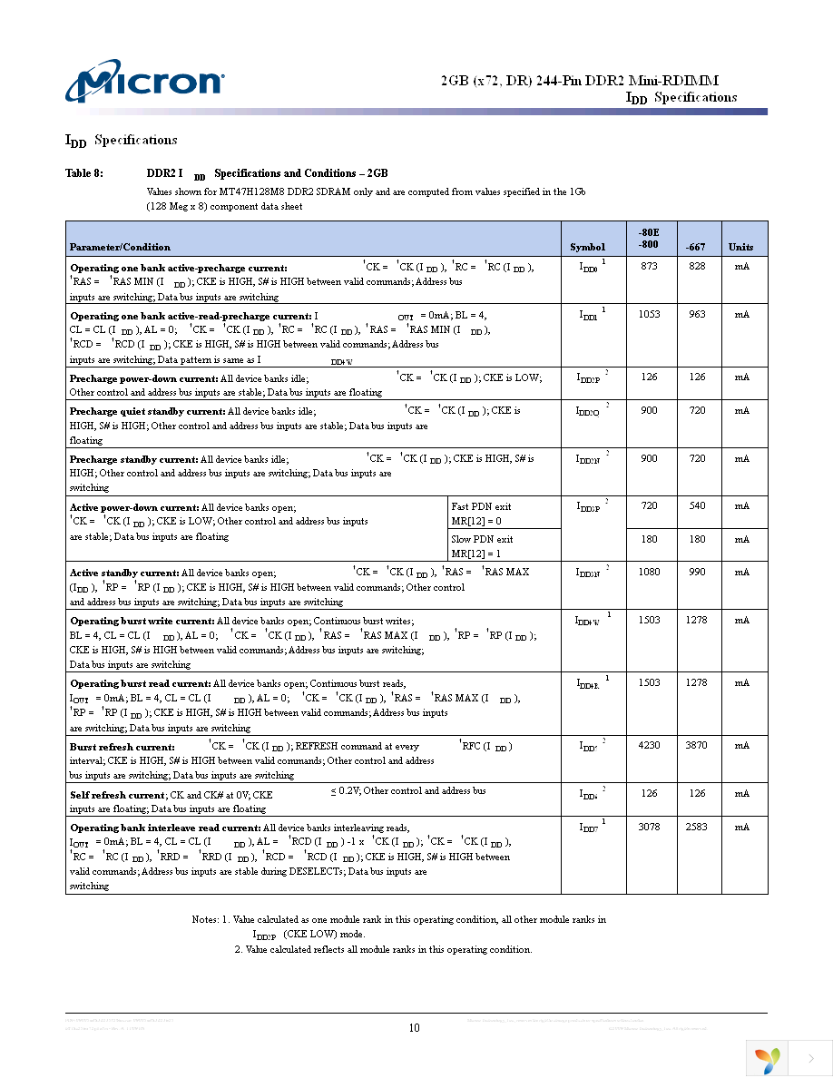 MT18HTF25672PKZ-80EH1 Page 10