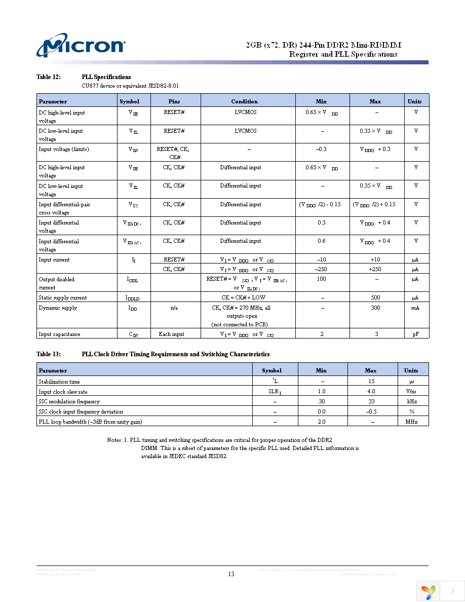 MT18HTF25672PKZ-80EH1 Page 13