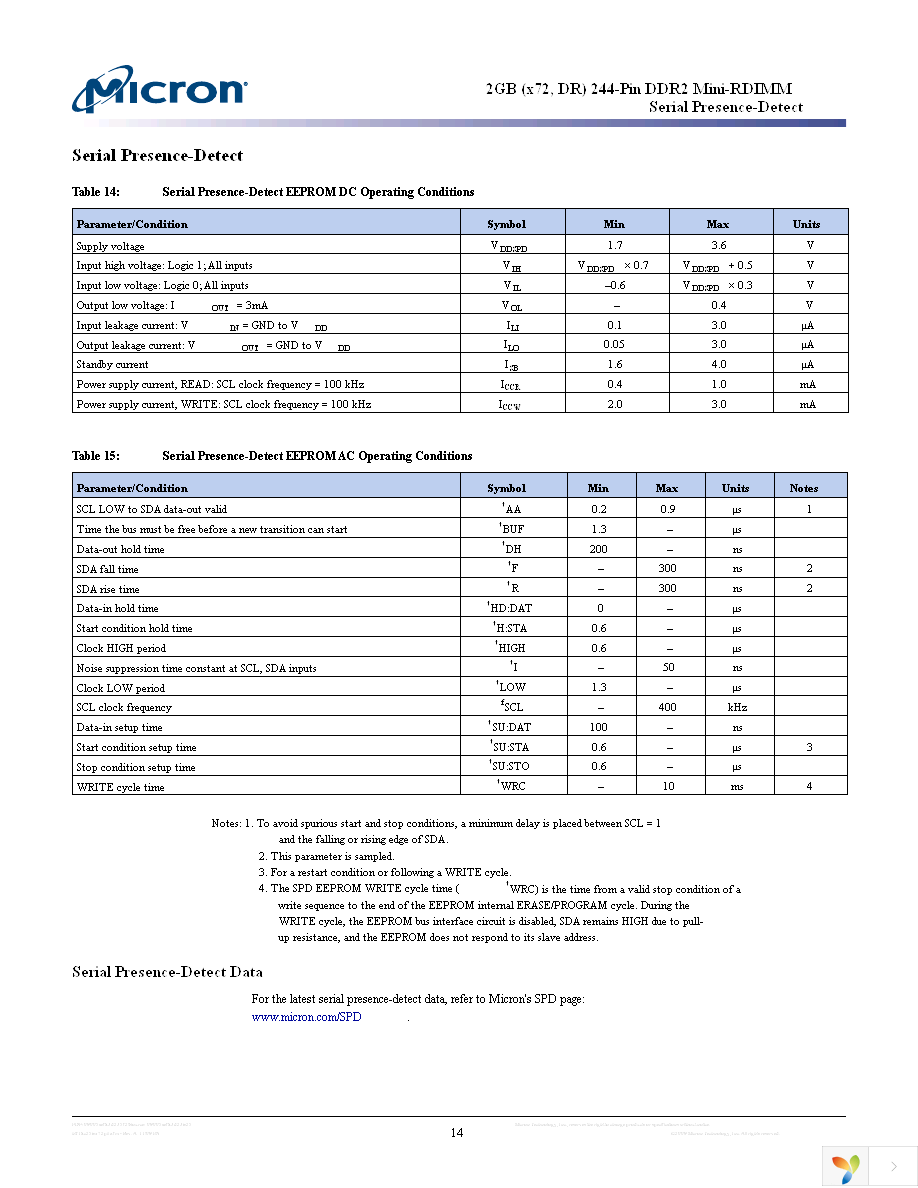 MT18HTF25672PKZ-80EH1 Page 14