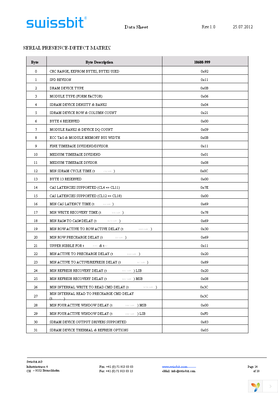 SGL08G72B1BE2MT-CCRT Page 14