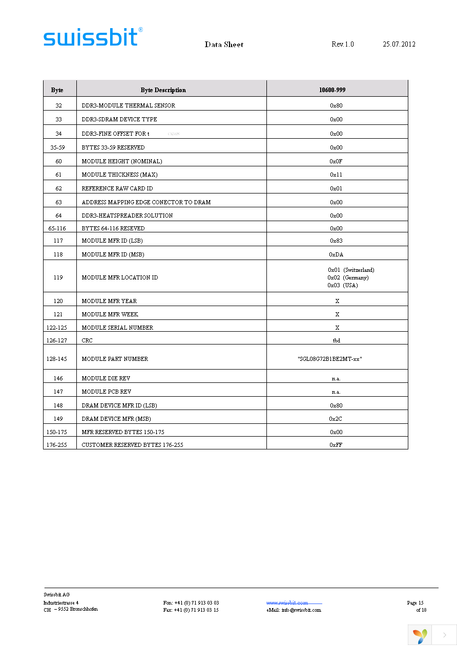 SGL08G72B1BE2MT-CCRT Page 15