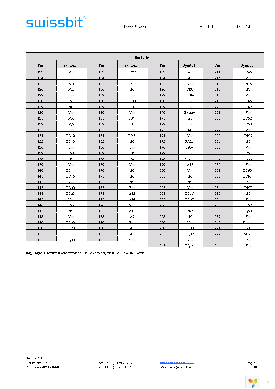 SGL08G72B1BE2MT-CCRT Page 5