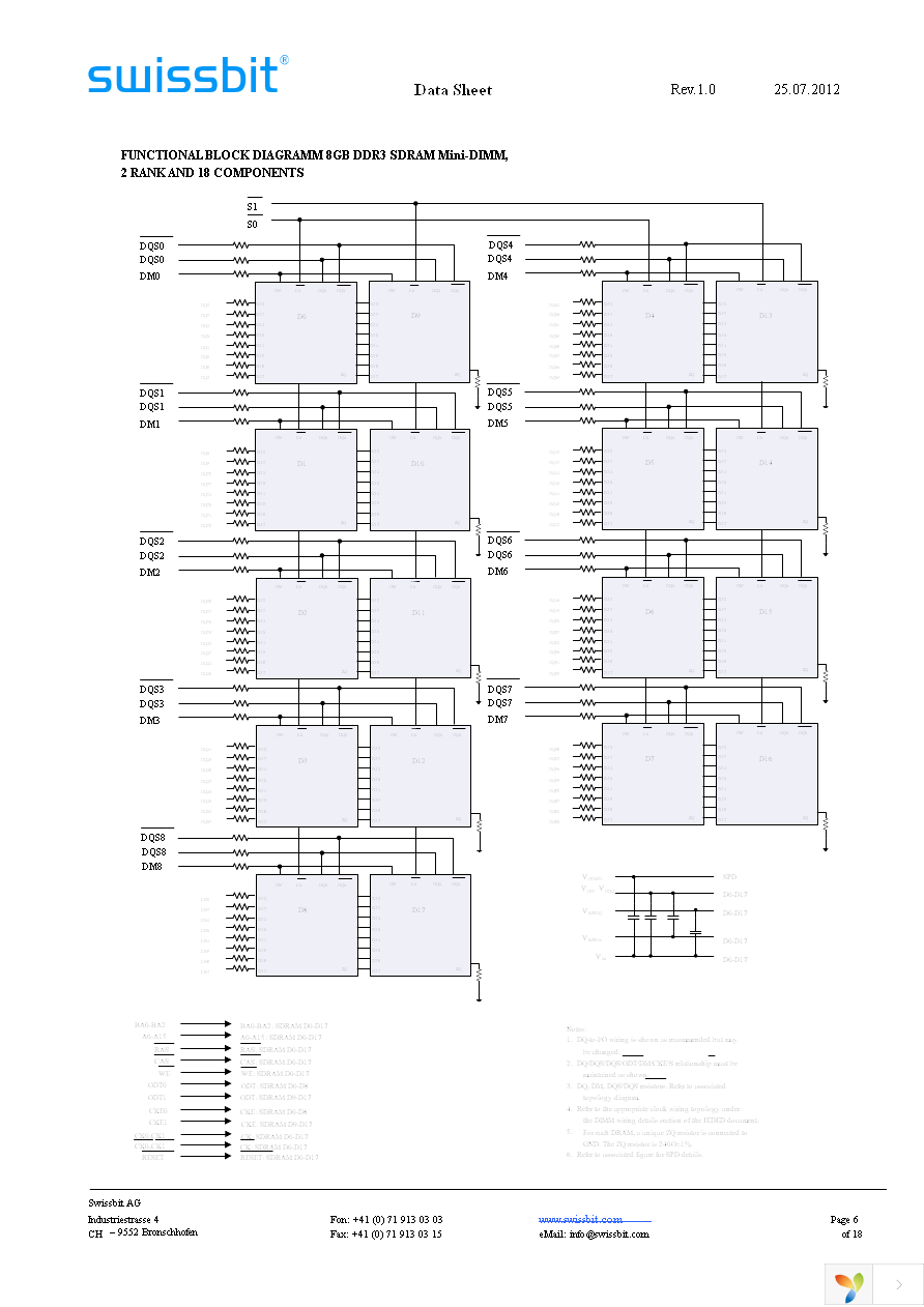 SGL08G72B1BE2MT-CCRT Page 6