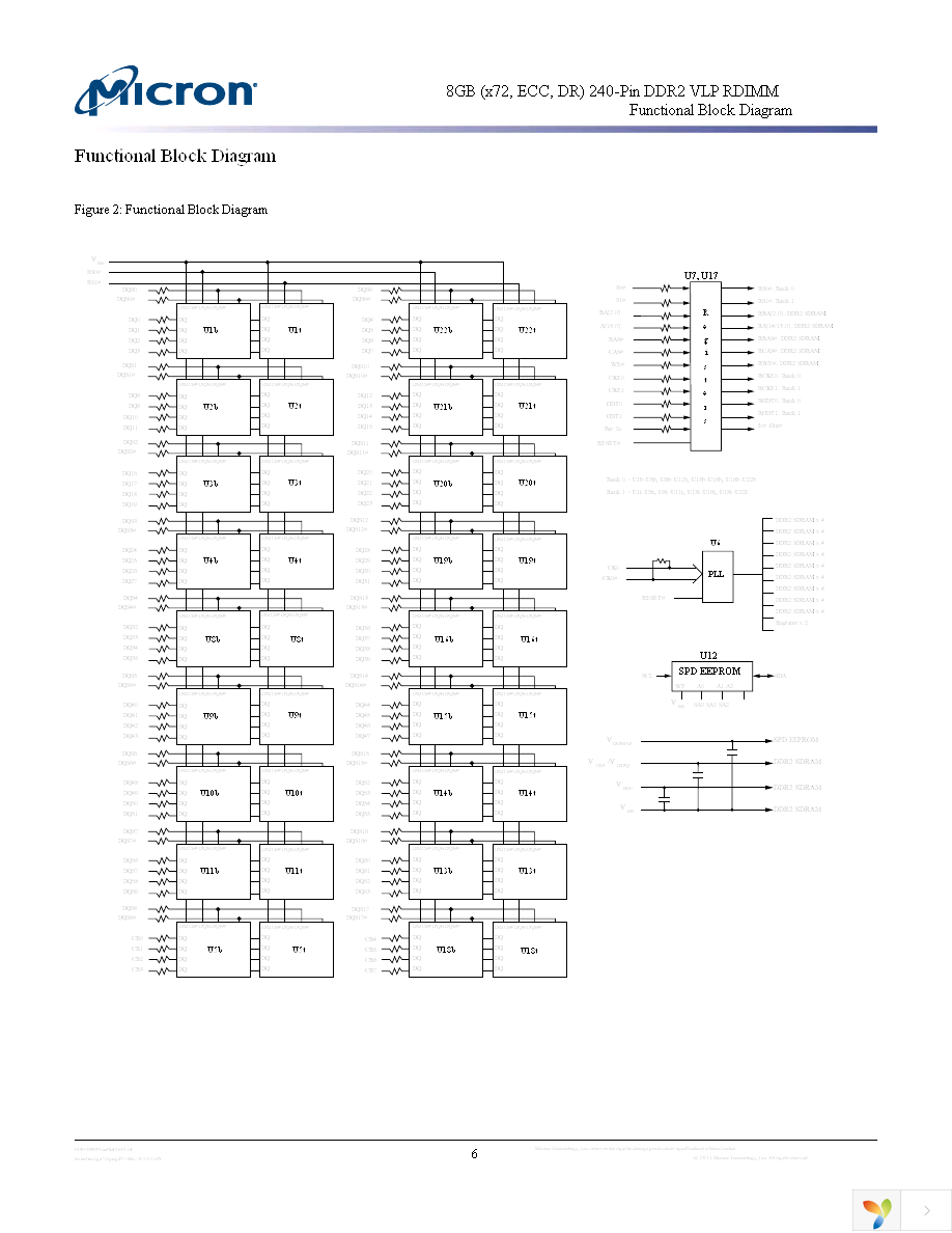 MT36JDZS2G72PZ-1G9E1 Page 6