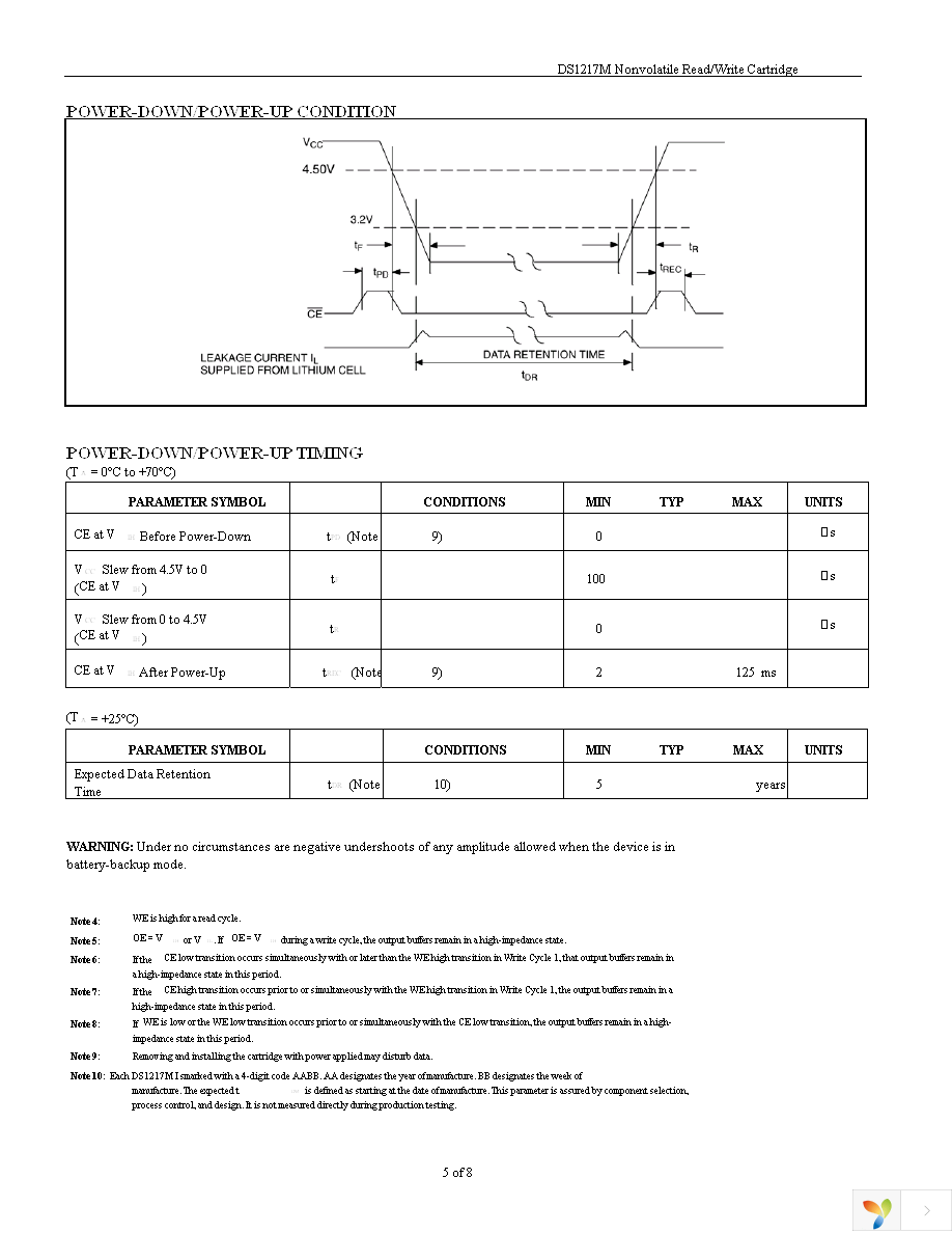 DS1217M-2-25 Page 5