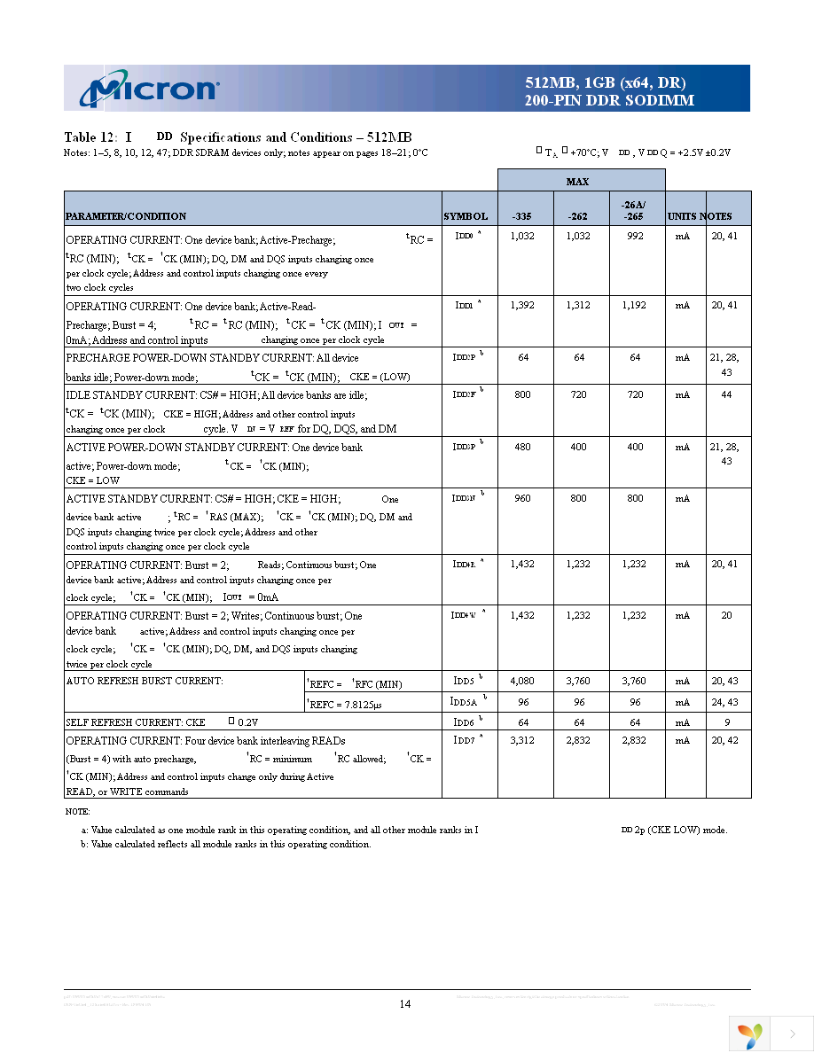 MT16VDDF12864HG-335D2 Page 14